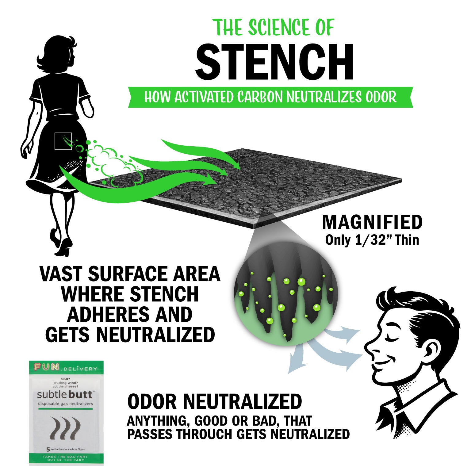 Subtle Butt Reusable Gas Neutralizers